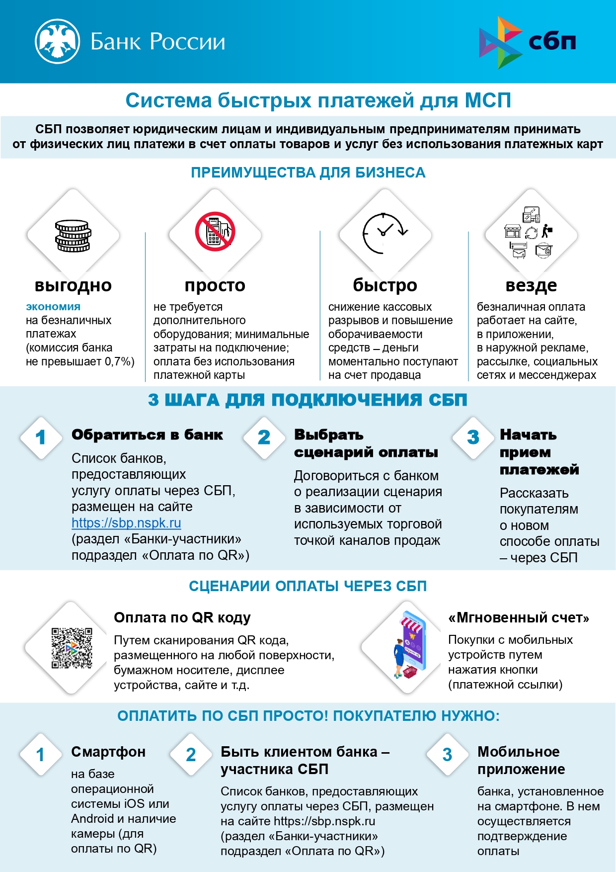 Система быстрых платежей для субъектов малого и среднего предпринимательства