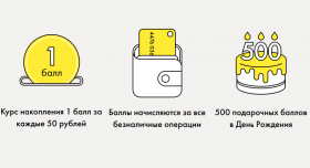 Райффайзенбанк предлагает 5% кэшбэк  за любые покупки по новой кредитной карте