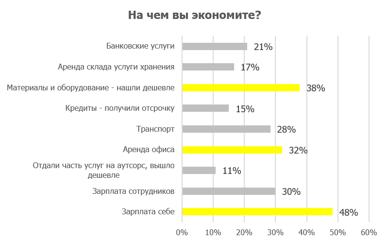 Плата за аренду обслуживание кредита