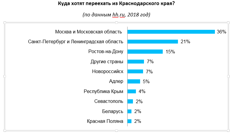 Куда переехать в подмосковье на пмж